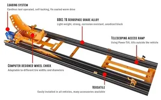 Neo-Dyne Motorcycle Loaders